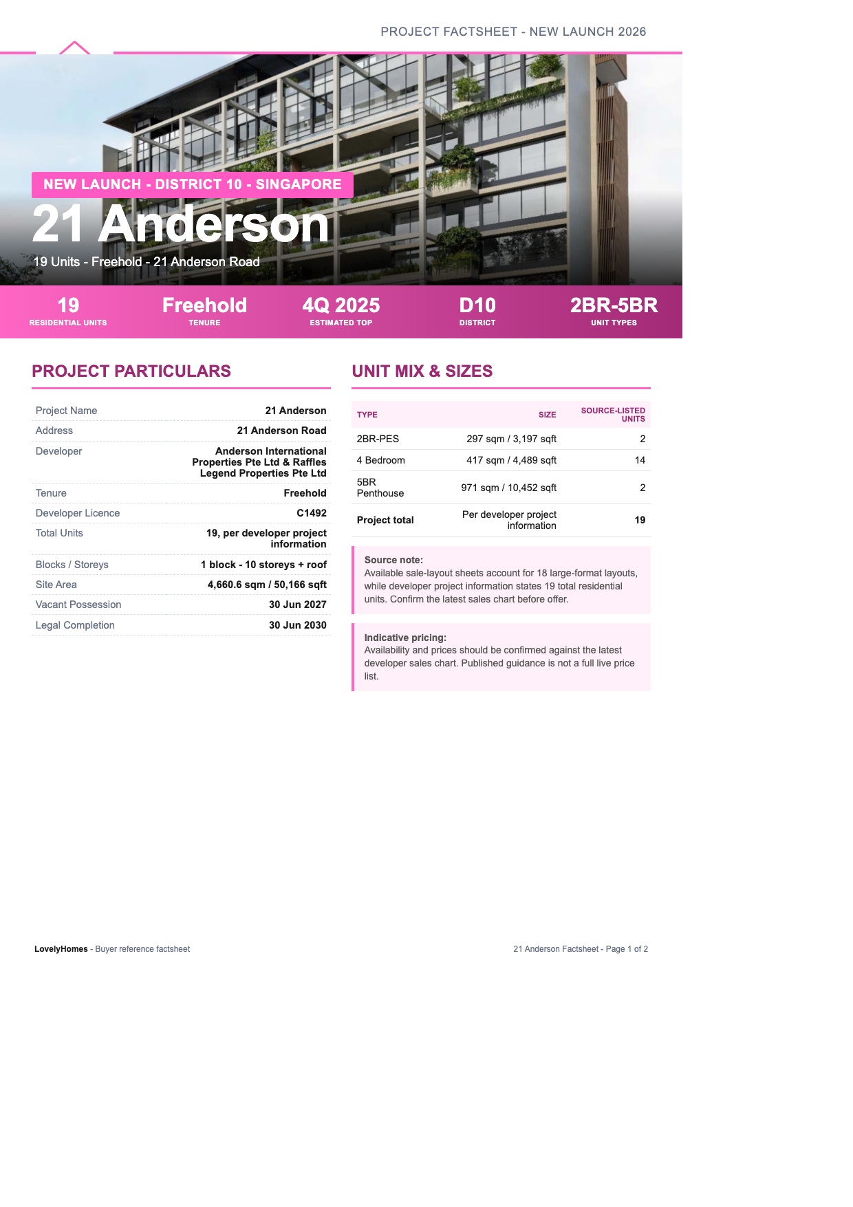 21 Anderson LovelyHomes factsheet page 1 preview