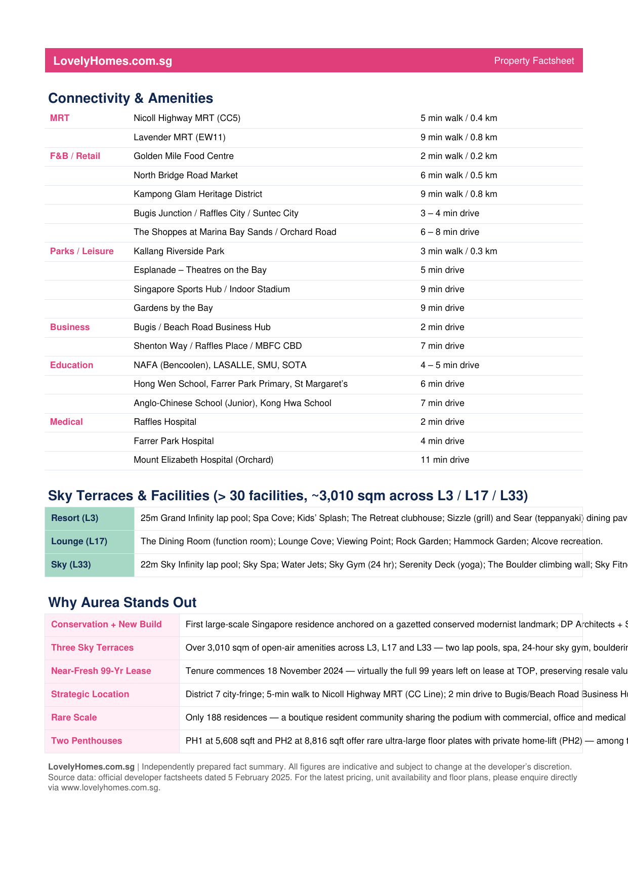 Aurea at Golden Mile factsheet page 2