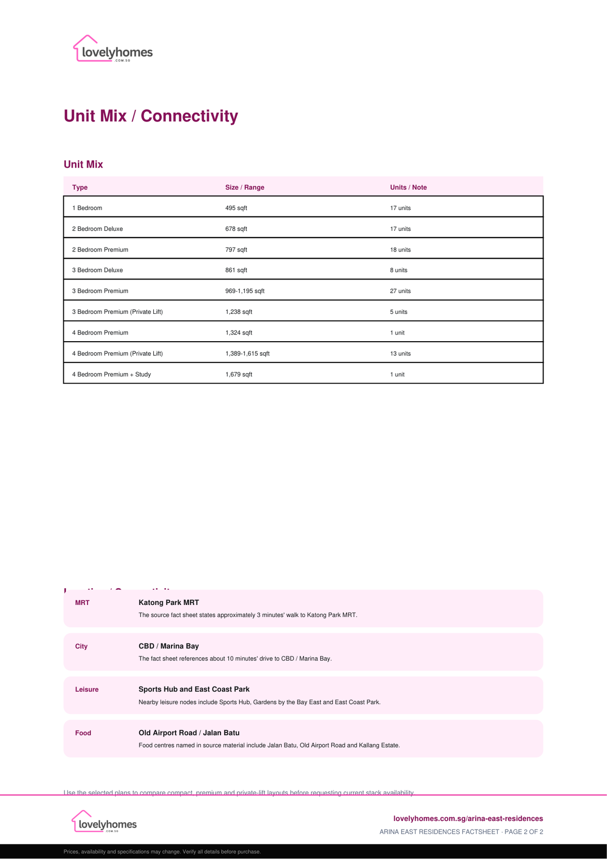 Arina East Residences factsheet page 2 preview