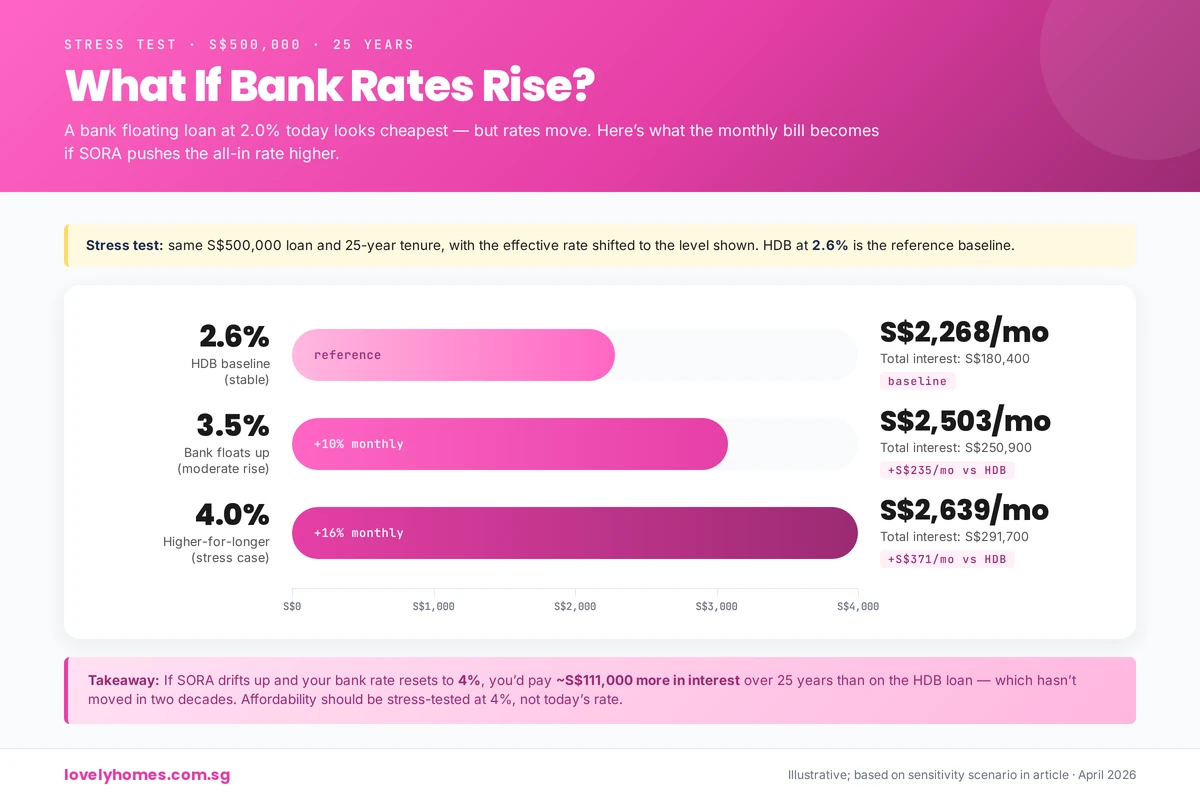 Bank loan rate sensitivity stress test