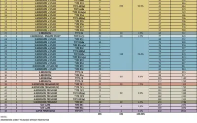 CanningHill Piers Singapore: D06 Clarke Quay Integrated New Launch 2021 (696 Units, CapitaLand × CDL)