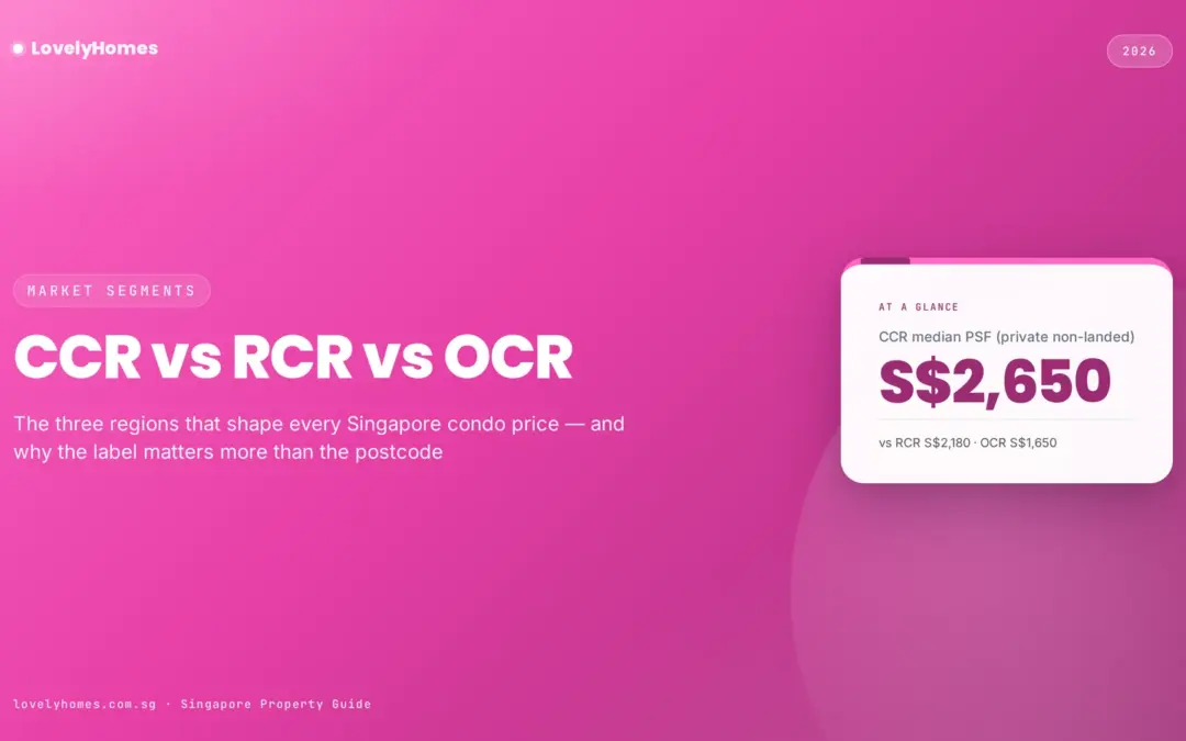 CCR vs RCR vs OCR: Singapore’s Three Property Regions Explained (2026)