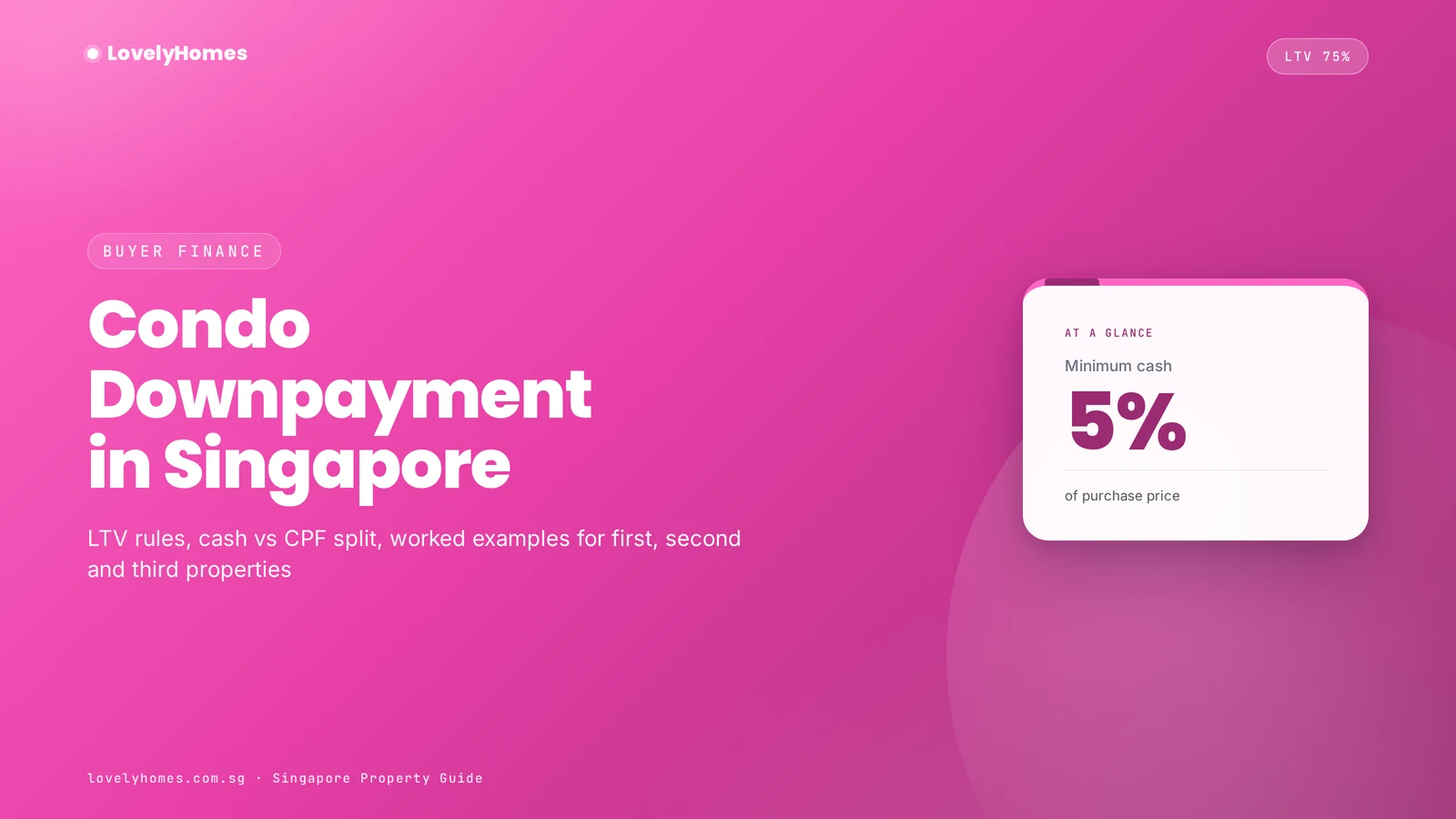 Condo downpayment Singapore 2026 LTV cash and CPF breakdown featured image