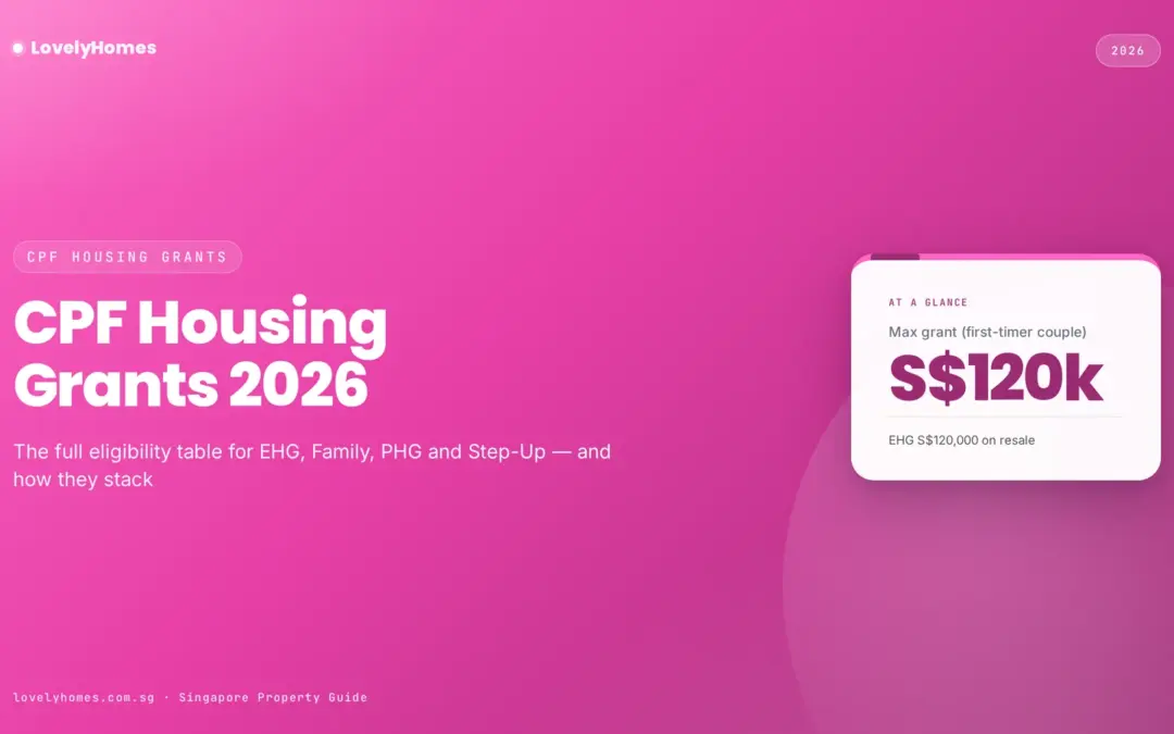 CPF Housing Grants 2026: Complete Eligibility & Quantum Table