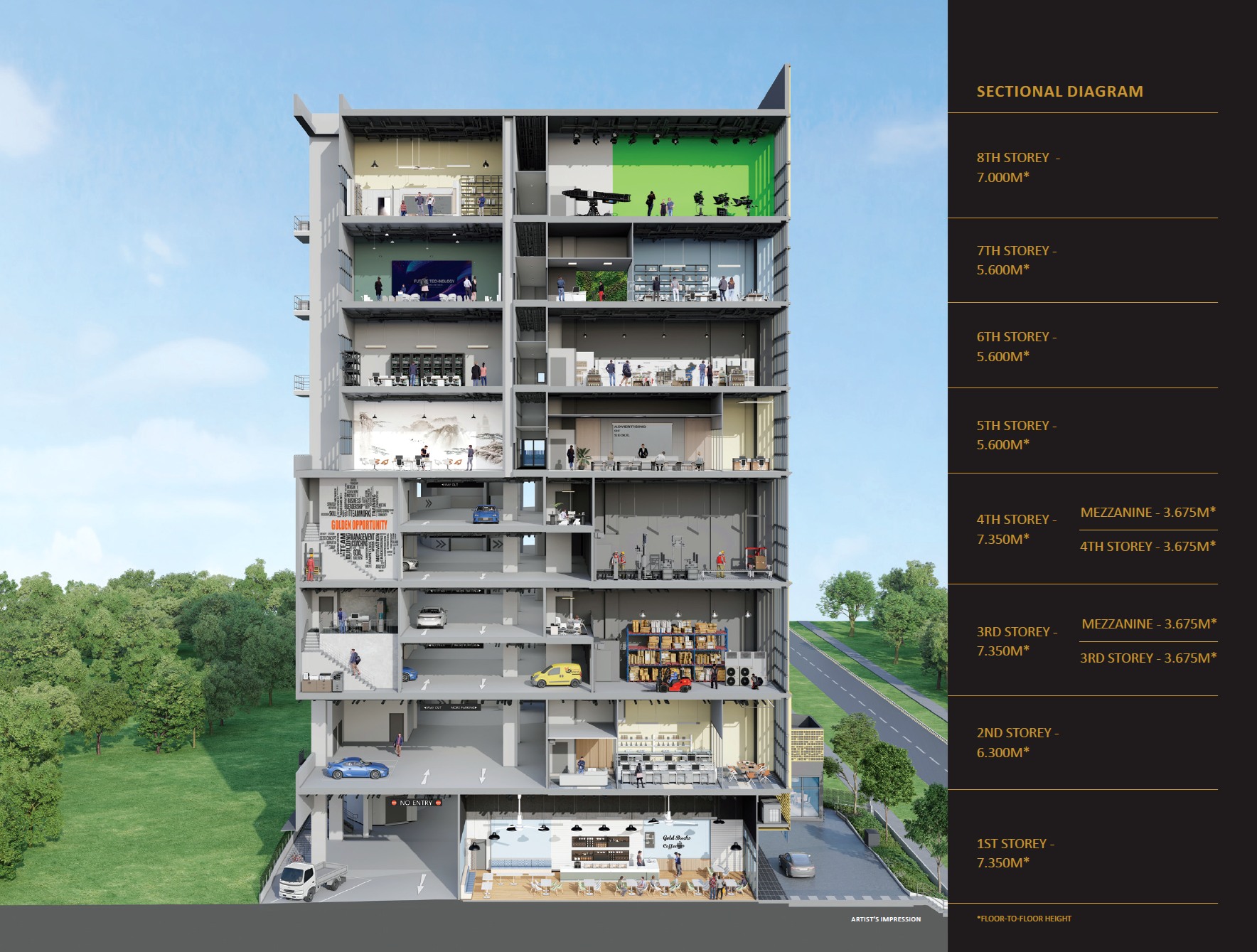 CT Gold @ Macpherson actual site plan