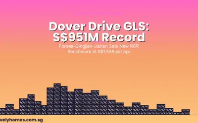 Dover Drive GLS: Forsea-Qingjian JV Sets New RCR Record at S$1,556 psf ppr