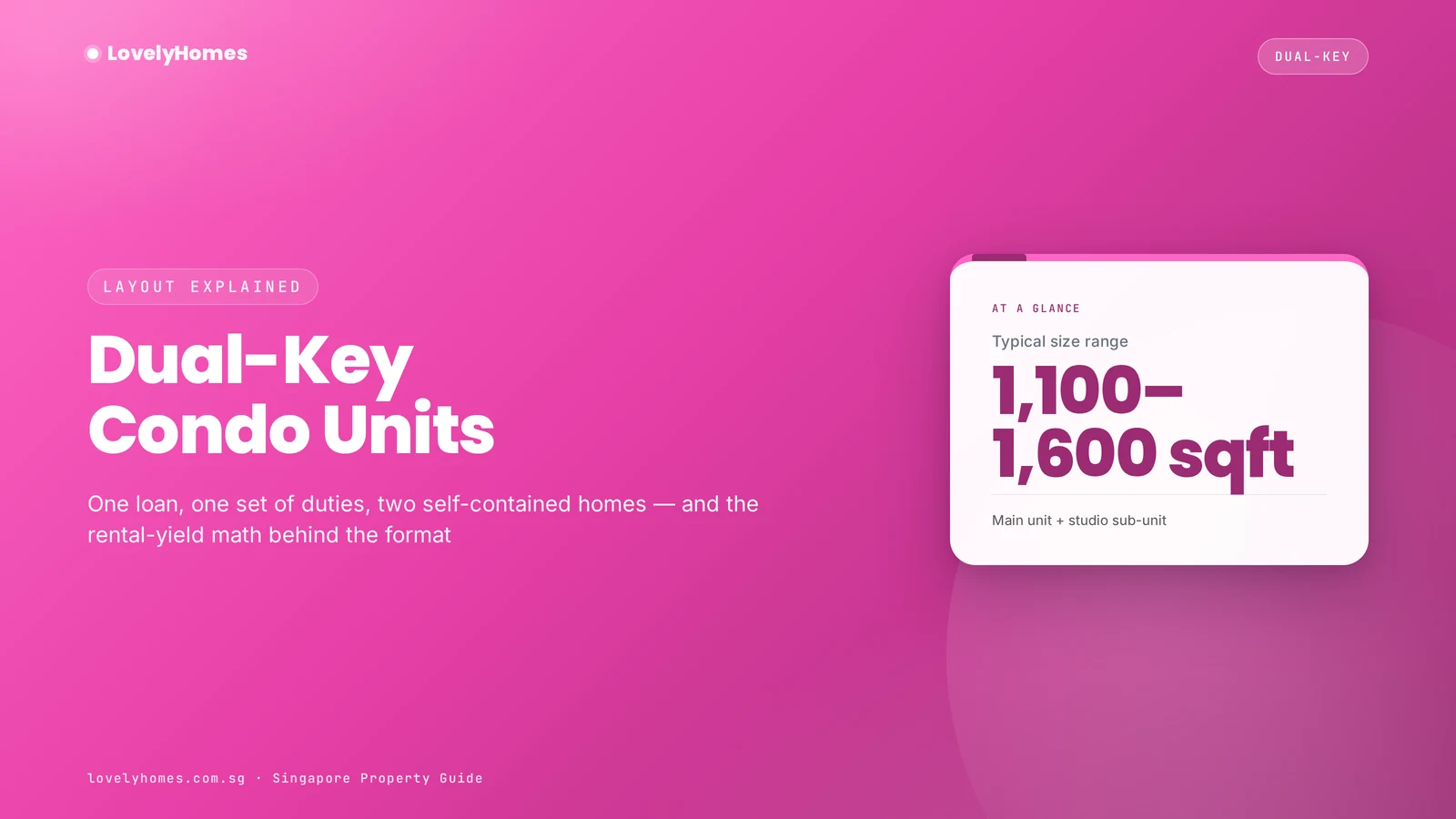 Dual-key condo hero card — one loan, two front doors