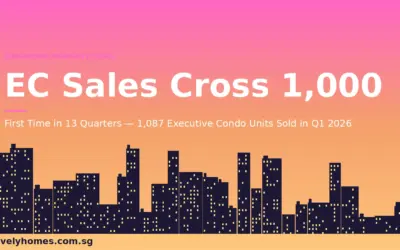 Singapore EC Sales Top 1,000 Units in Q1 2026 — First Time in 13 Quarters