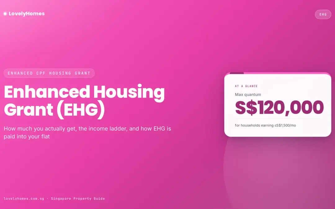 Enhanced CPF Housing Grant (EHG): How Much You Actually Get in 2026