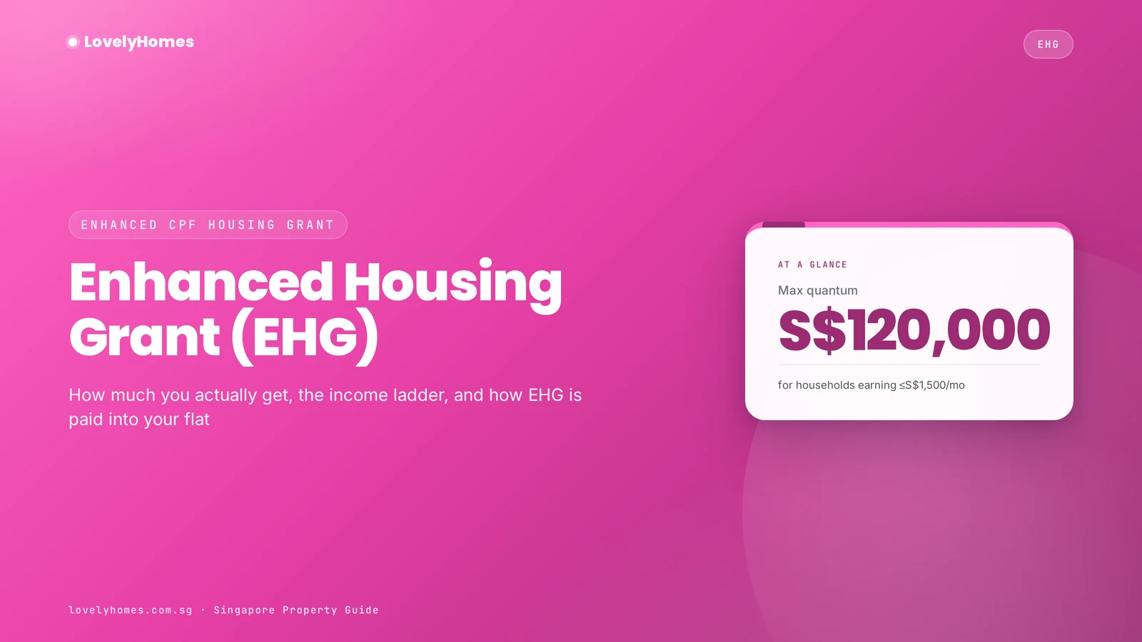 Enhanced Housing Grant EHG hero — up to S$120,000 for incomes under S$1,500
