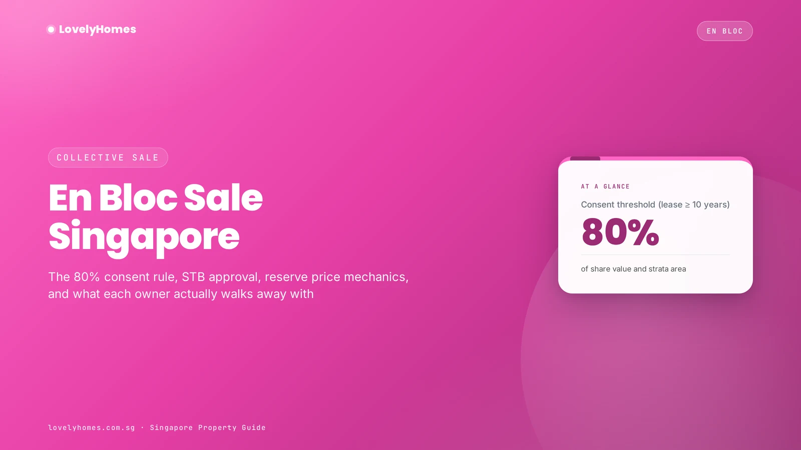 En bloc sale Singapore hero — 80% consent rule highlighted
