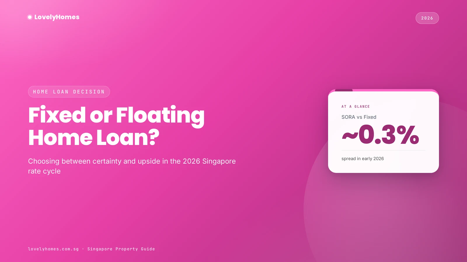 Fixed vs floating home loan Singapore 2026 decision guide featured image