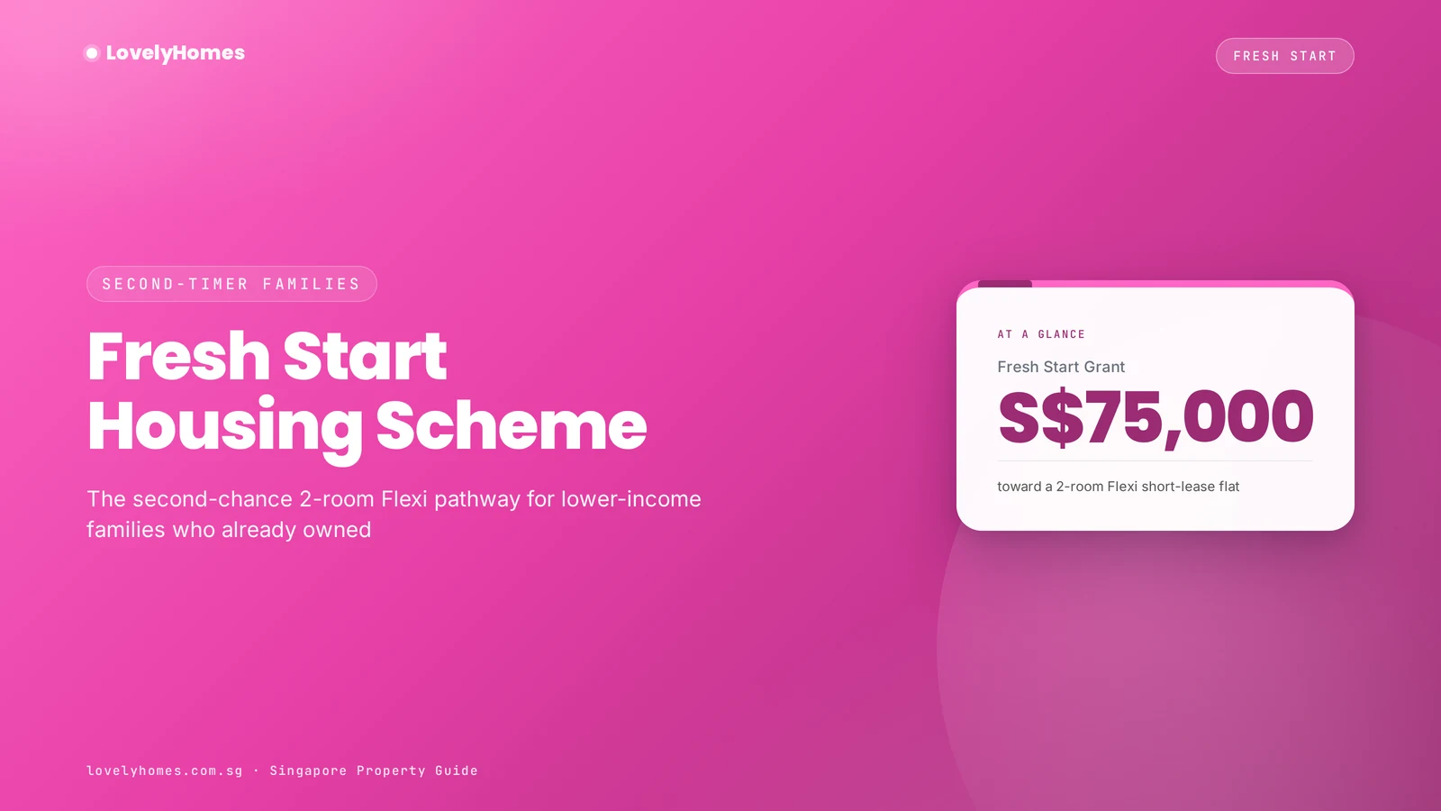 Fresh Start Housing Scheme hero — up to S$75,000 grant for 2-room Flexi short-lease flat