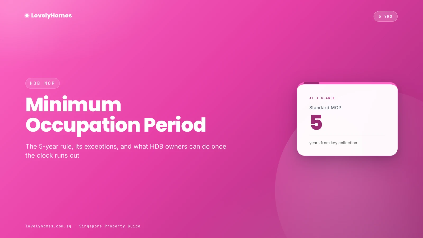 HDB Minimum Occupation Period MOP rules Singapore 2026 featured image