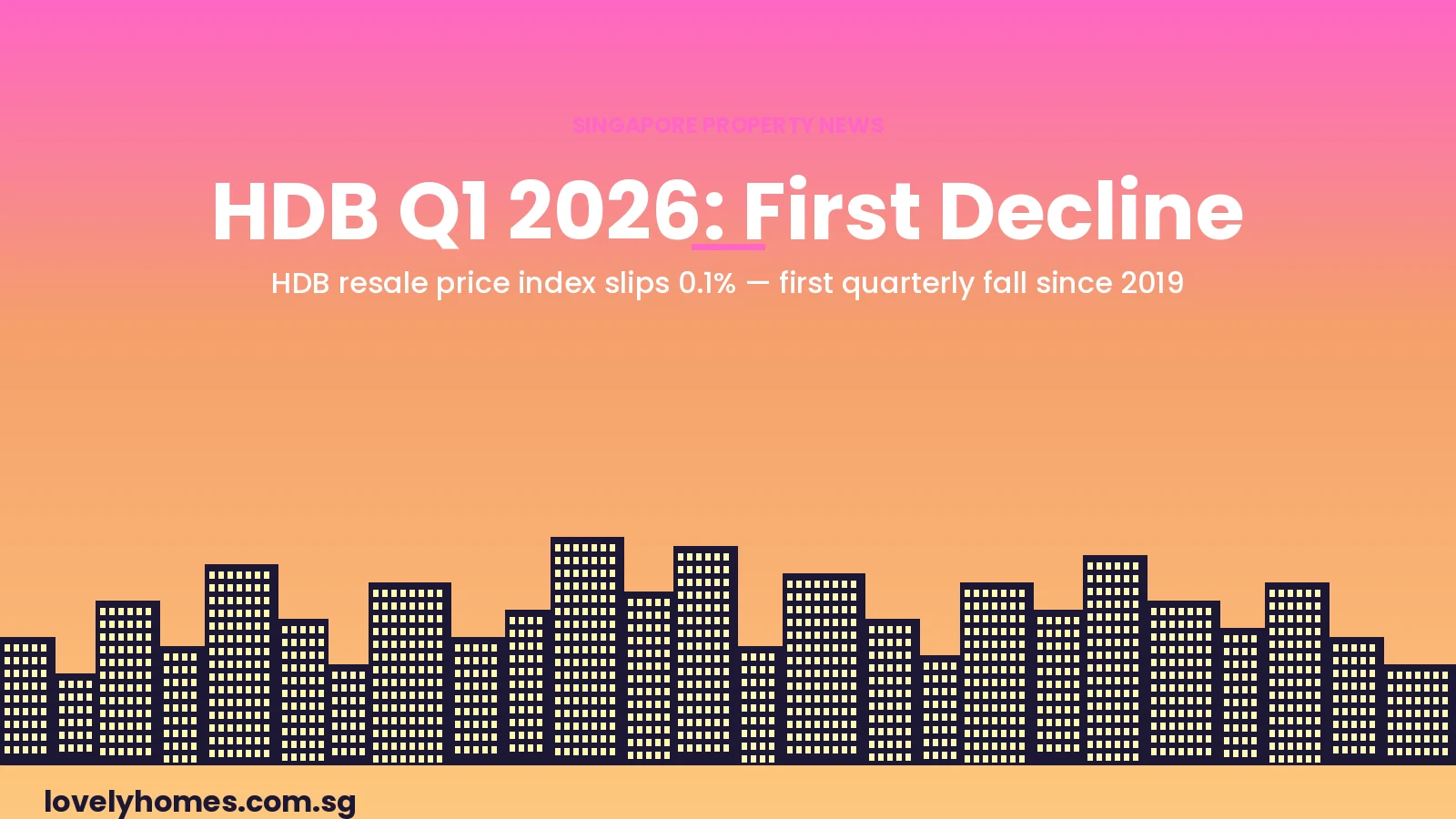 HDB Q1 2026 first quarterly decline news hero — pink-orange sunset, navy city silhouette