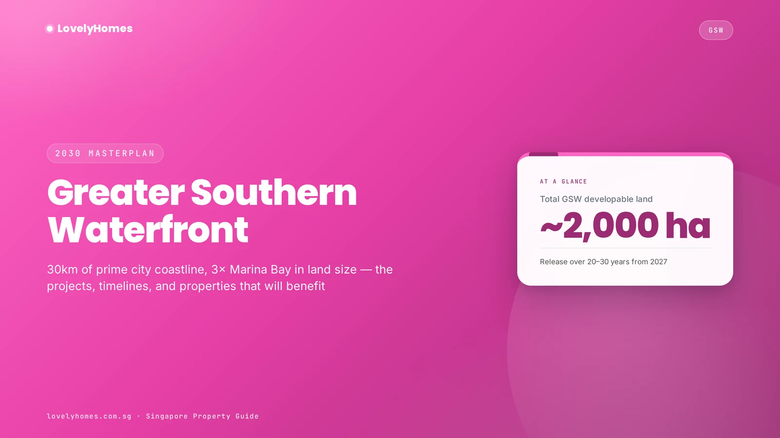 Greater Southern Waterfront Singapore 2026 — LovelyHomes branded hero