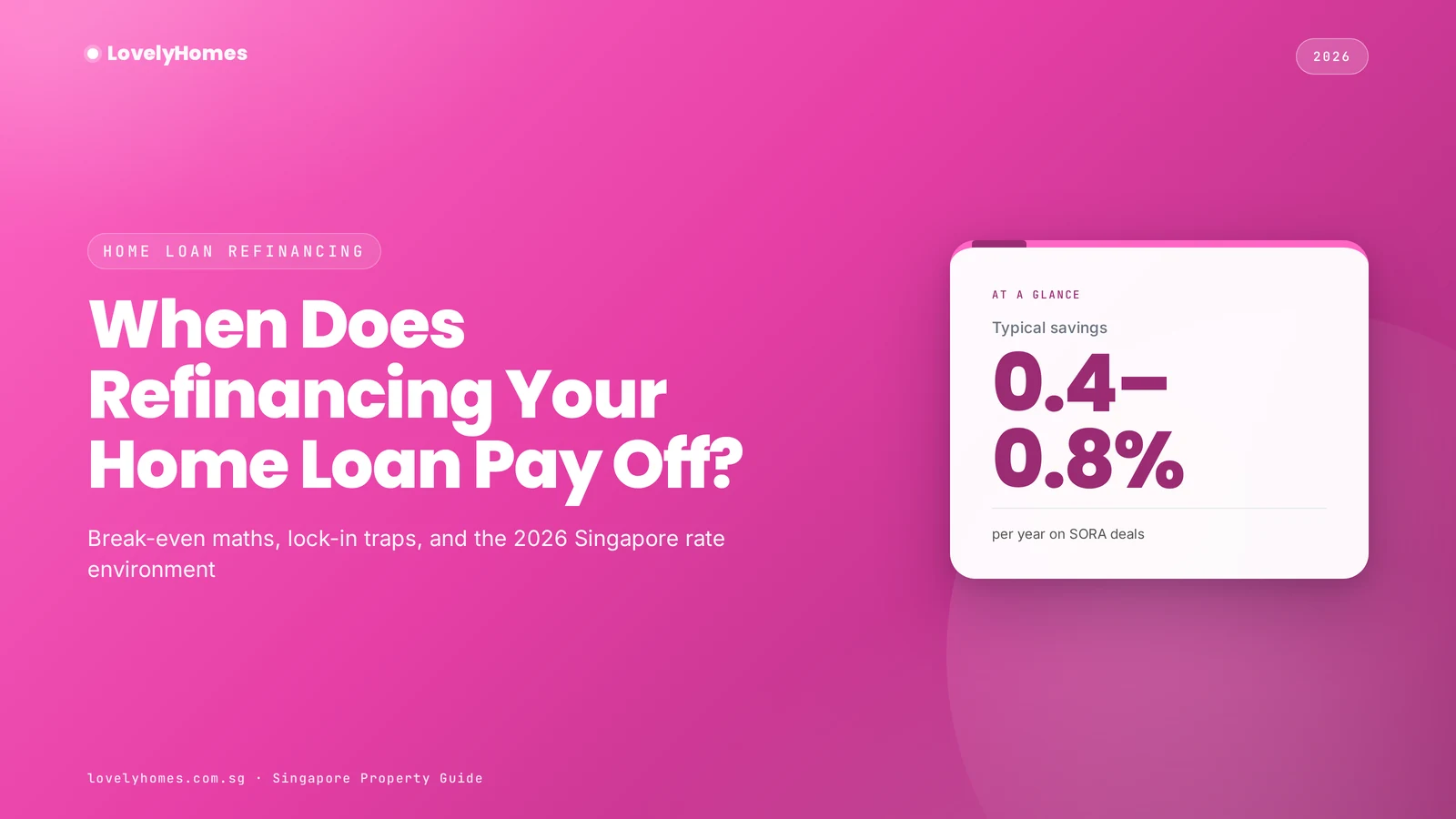 Home loan refinancing Singapore 2026 featured image showing break-even timeline
