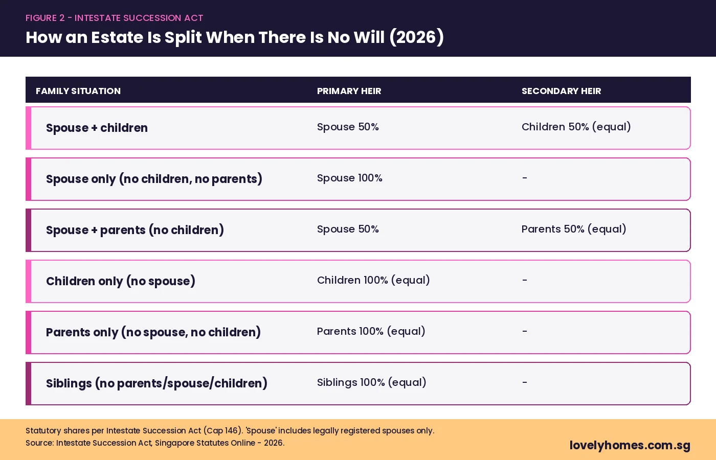 Intestate Succession Act statutory shares chart for 2026