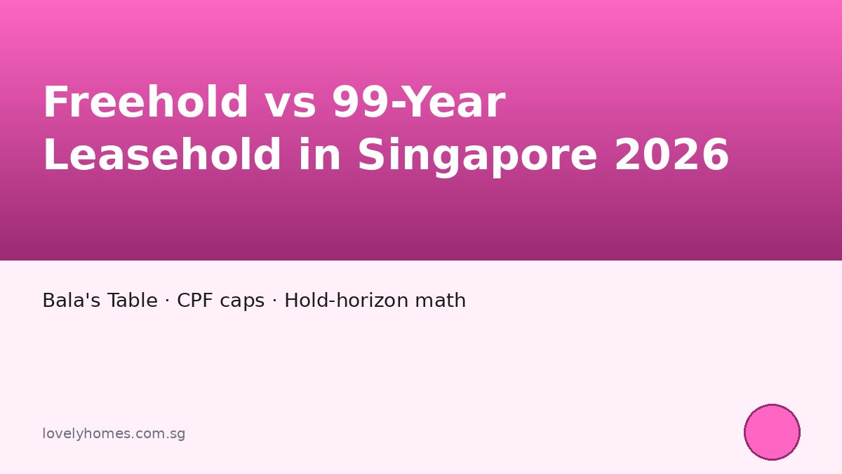 Freehold vs 99-Year Leasehold in Singapore 2026: Which Should You Buy?