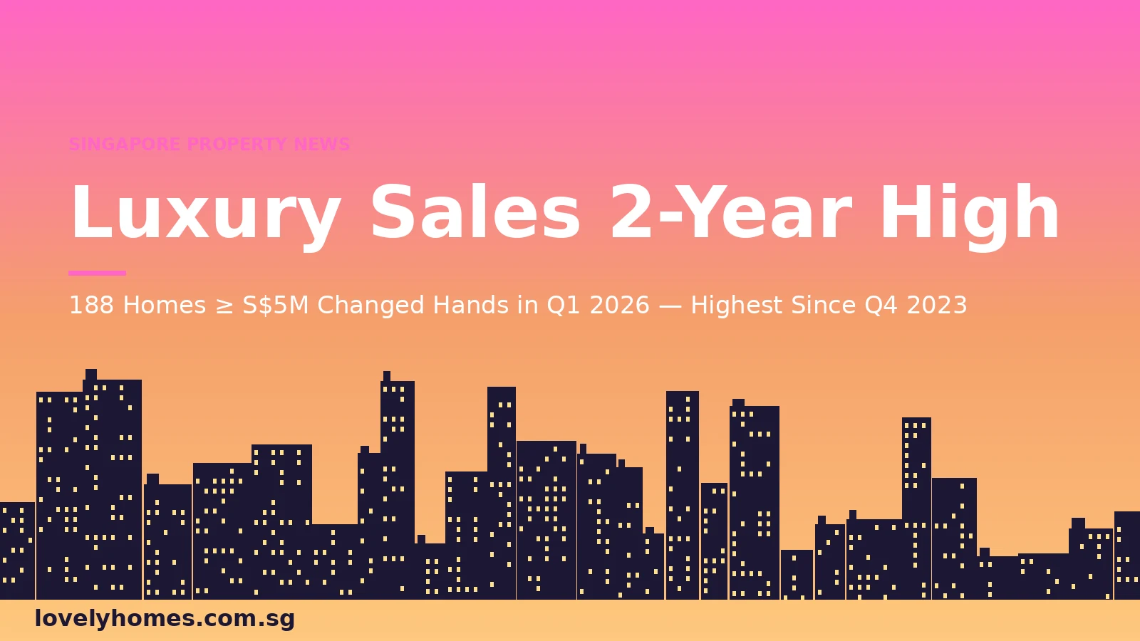 Singapore luxury home sales Q1 2026 — 188 deals at S$5M and above set a 2-year high