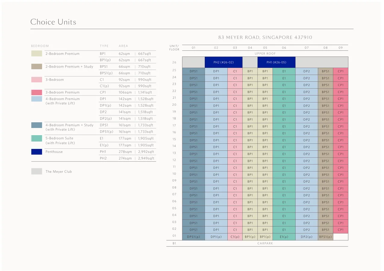 Meyer Blue unit layout overview showing stack positions for 2BR to 5BR and Penthouse units