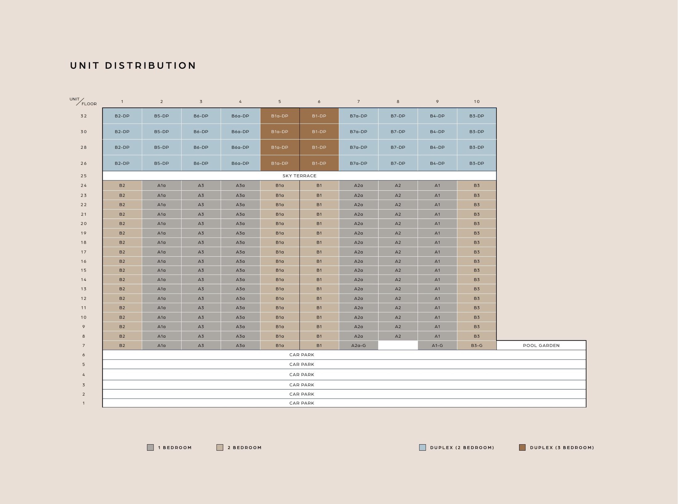 Midtown Bay elevation and stack chart