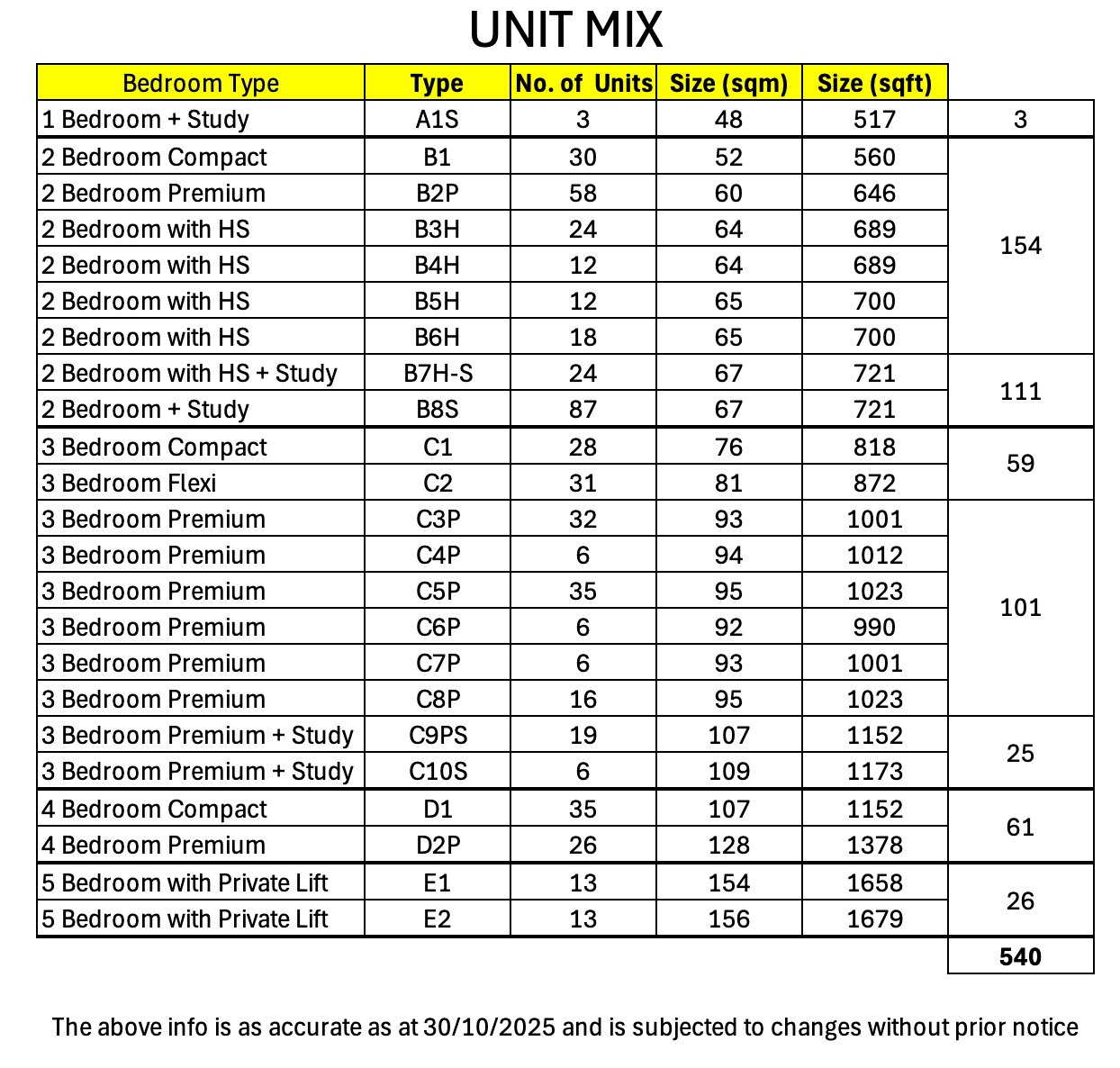 Narra Residences elevation and stack chart