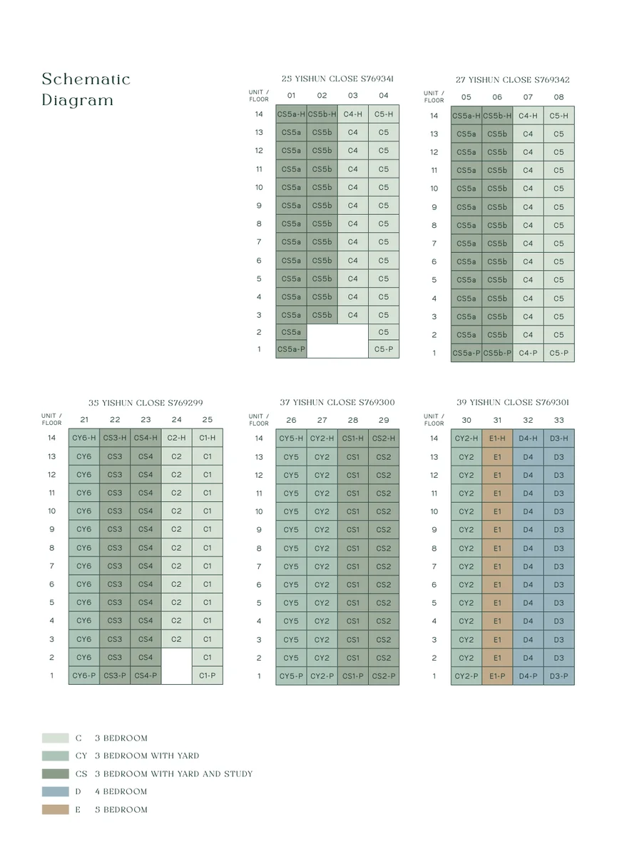 North Gaia EC 3-Bedroom floor plan Type C 958 sqft