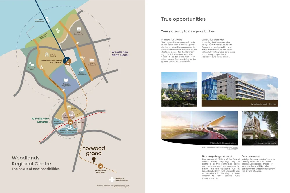 Norwood Grand architectural design, Woodlands