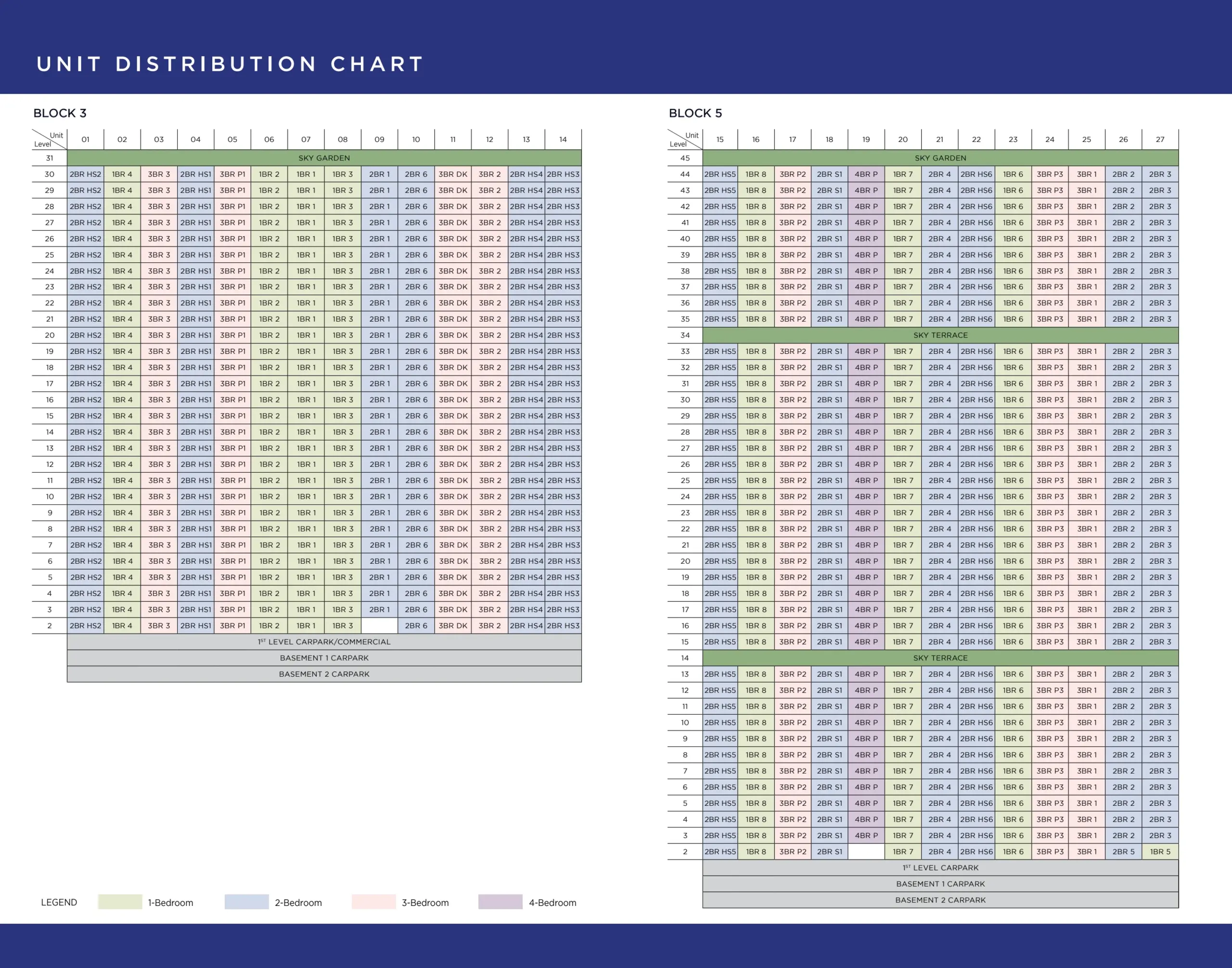 One Marina Gardens elevation and stack chart
