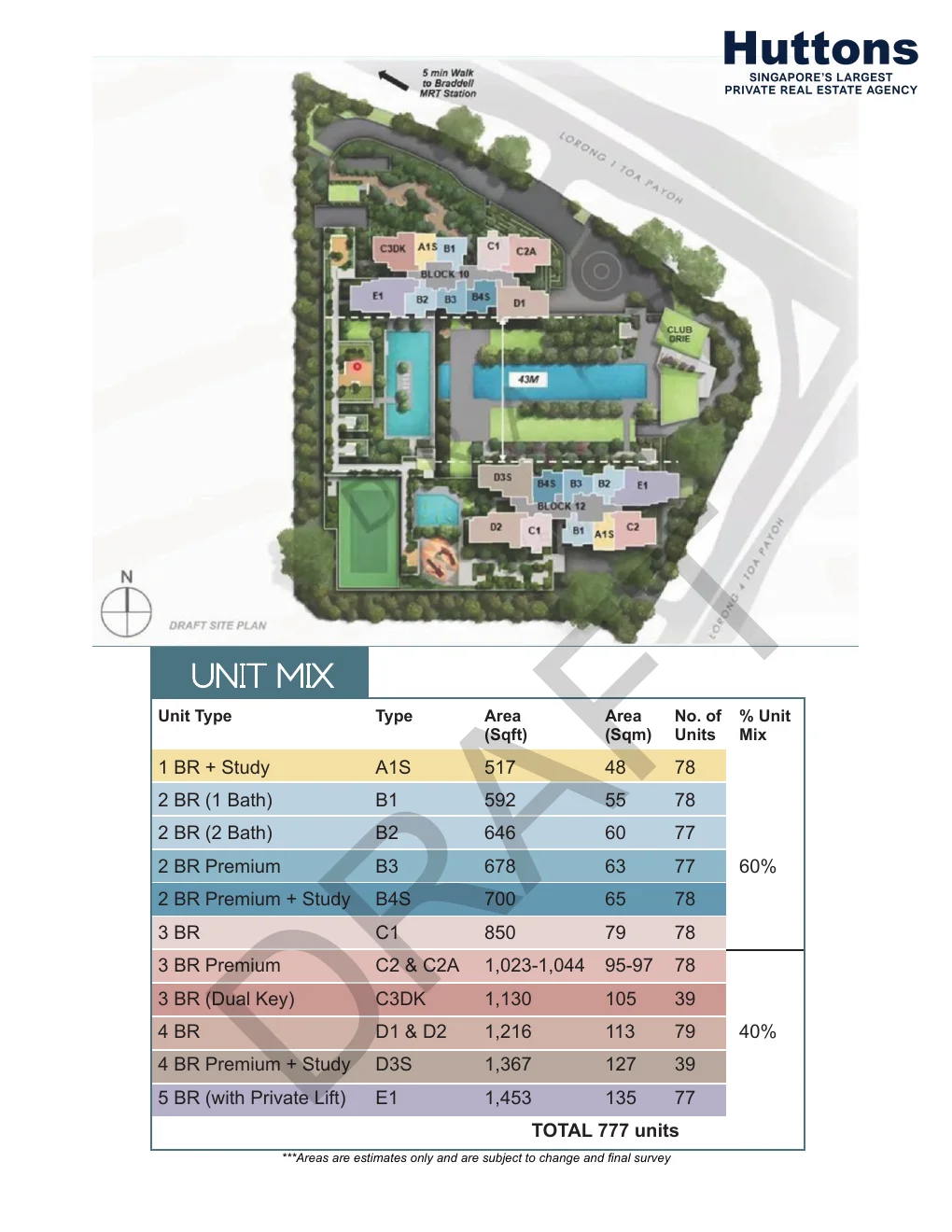 THE ORIE fact sheet page 2 — full unit mix table 777 units