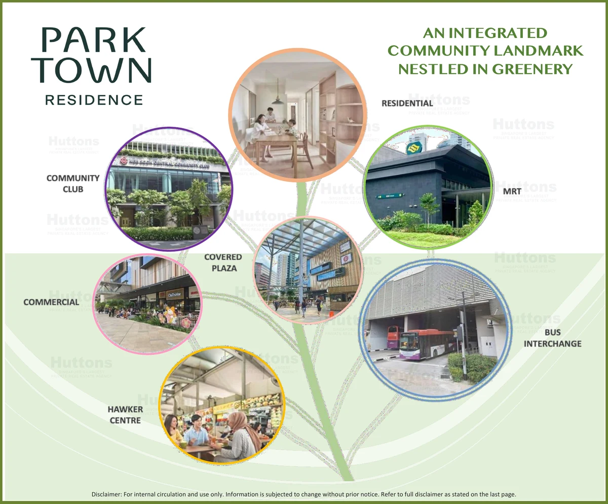 Parktown Residence Tampines North artist impression 5