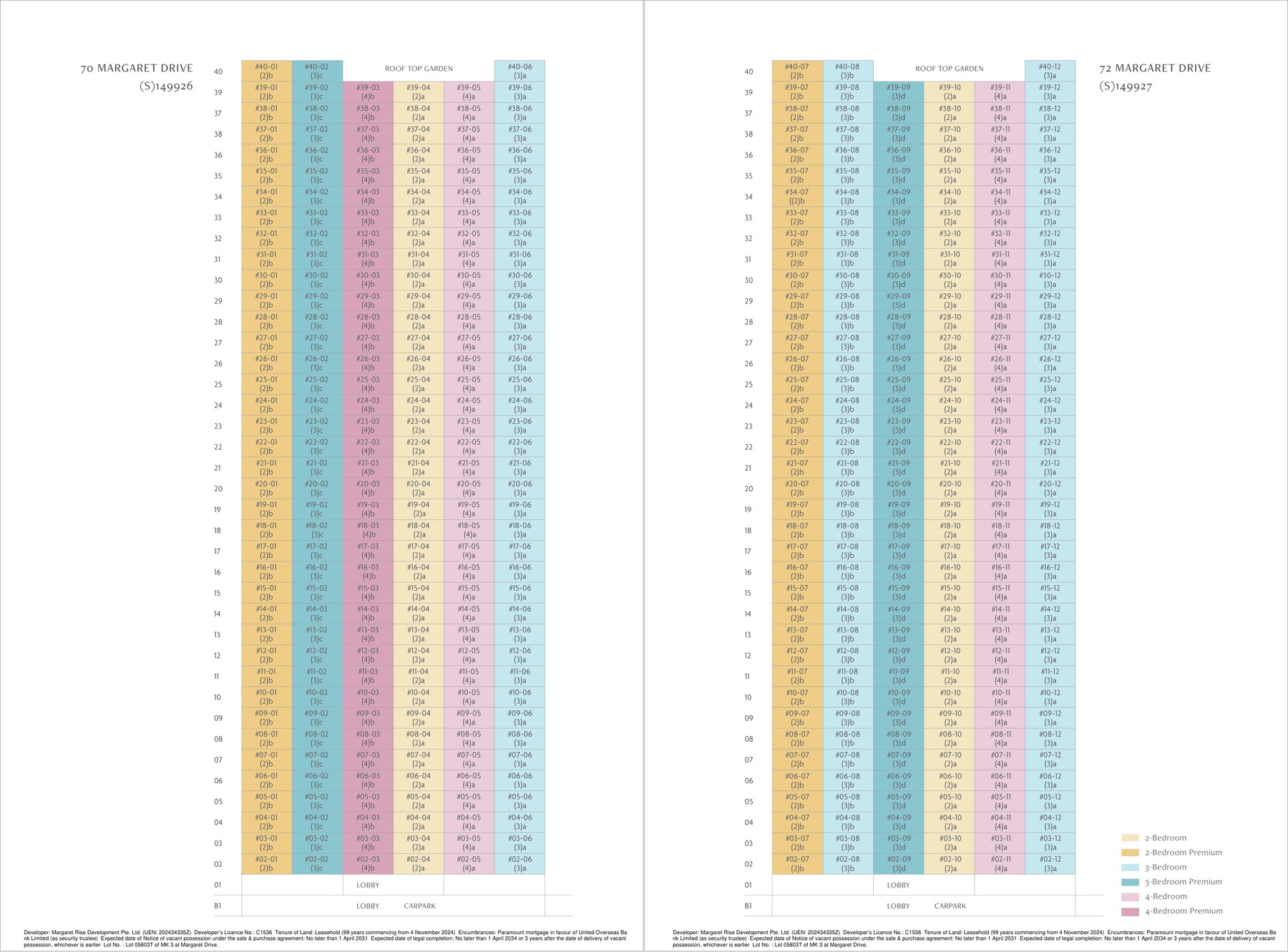 Penrith elevation and stack chart