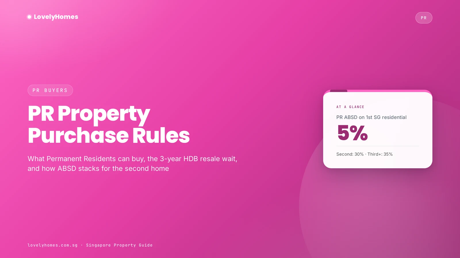 Singapore PR property purchase rules hero — ABSD 5% on first residential