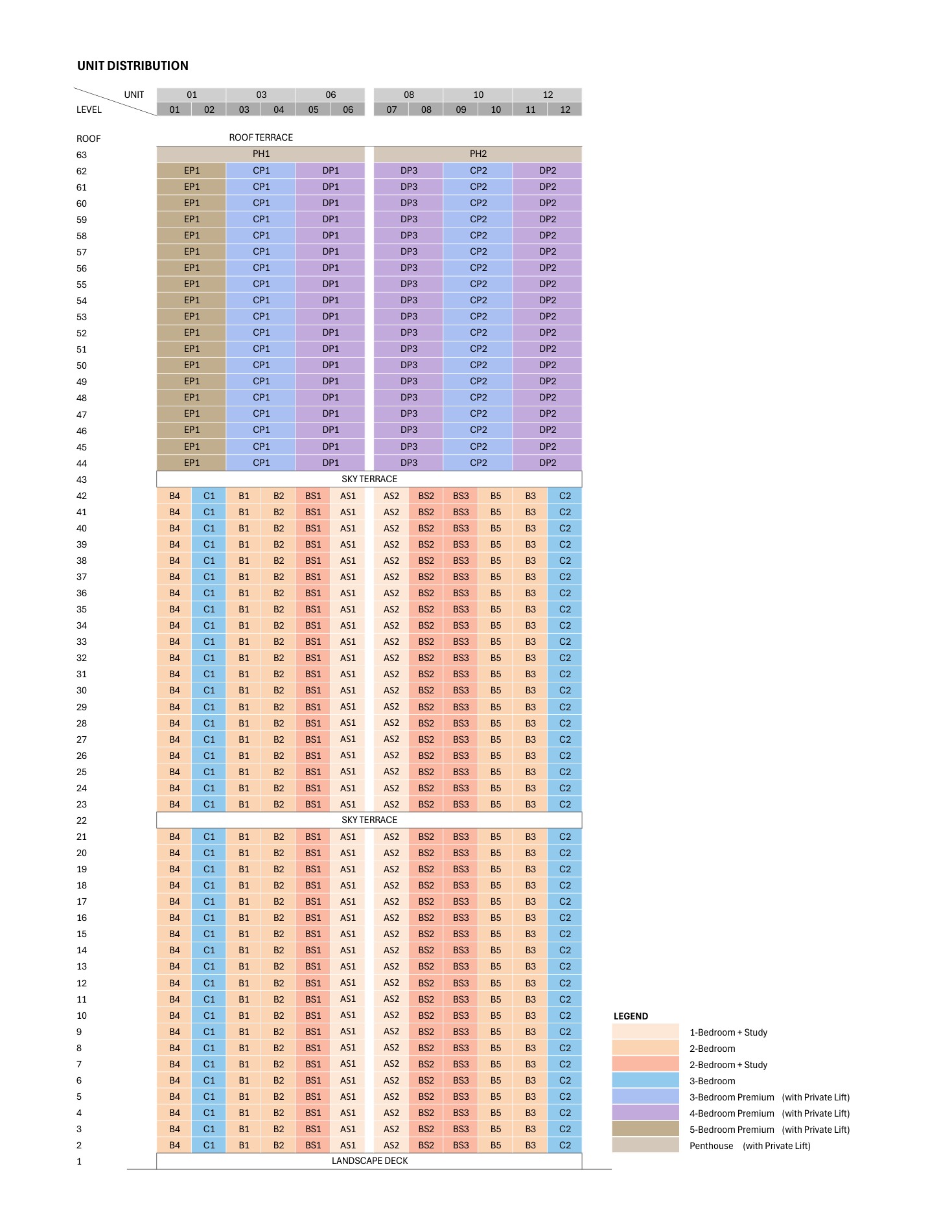 Promenade Peak elevation and stack chart