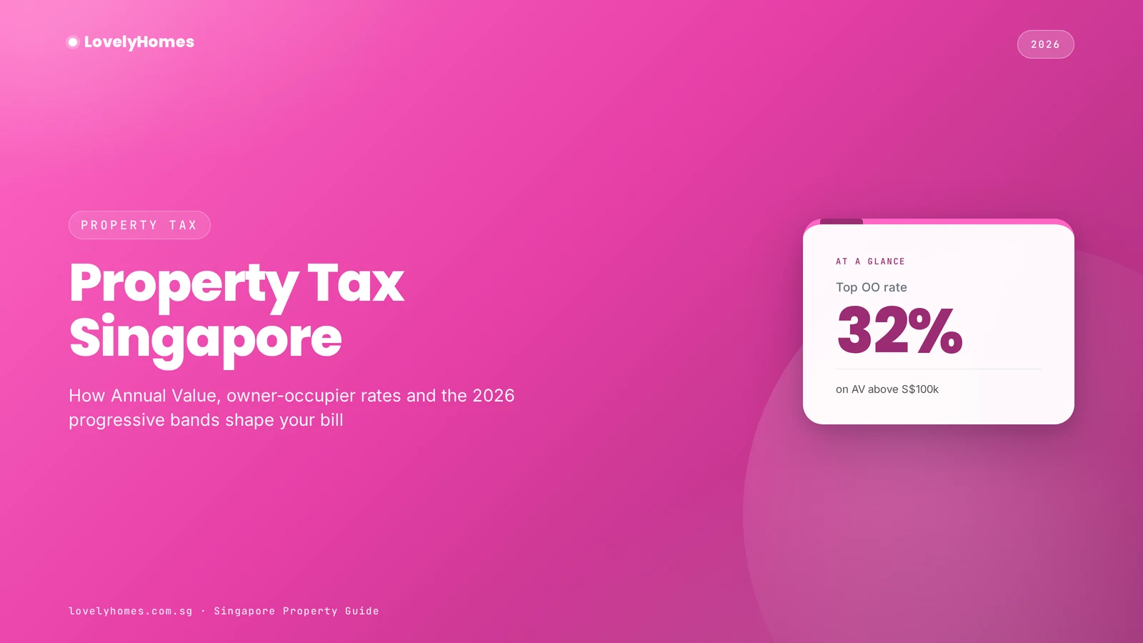 Property tax Singapore 2026 annual value and progressive rates featured image