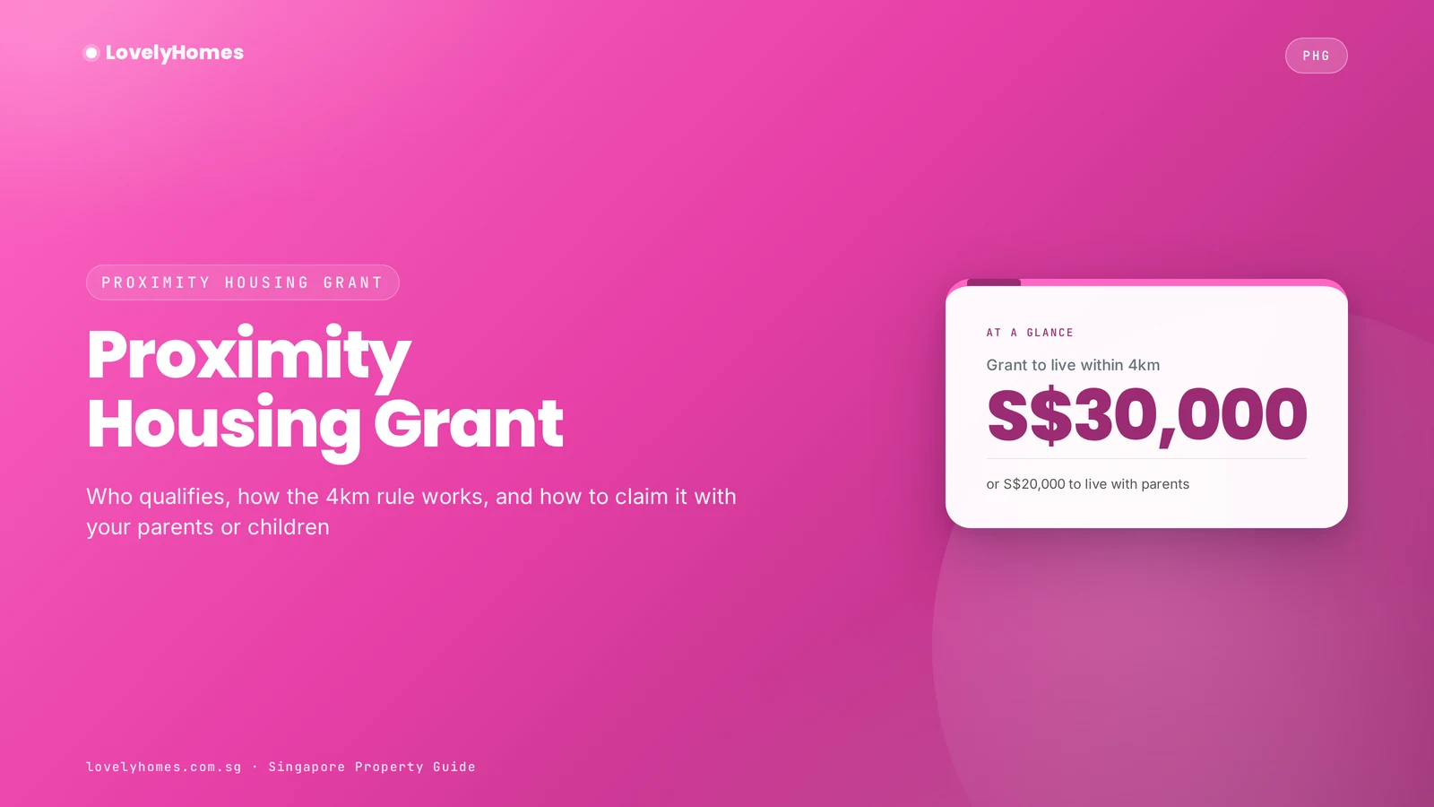 Proximity Housing Grant PHG hero — S$30,000 if within 4km of parents
