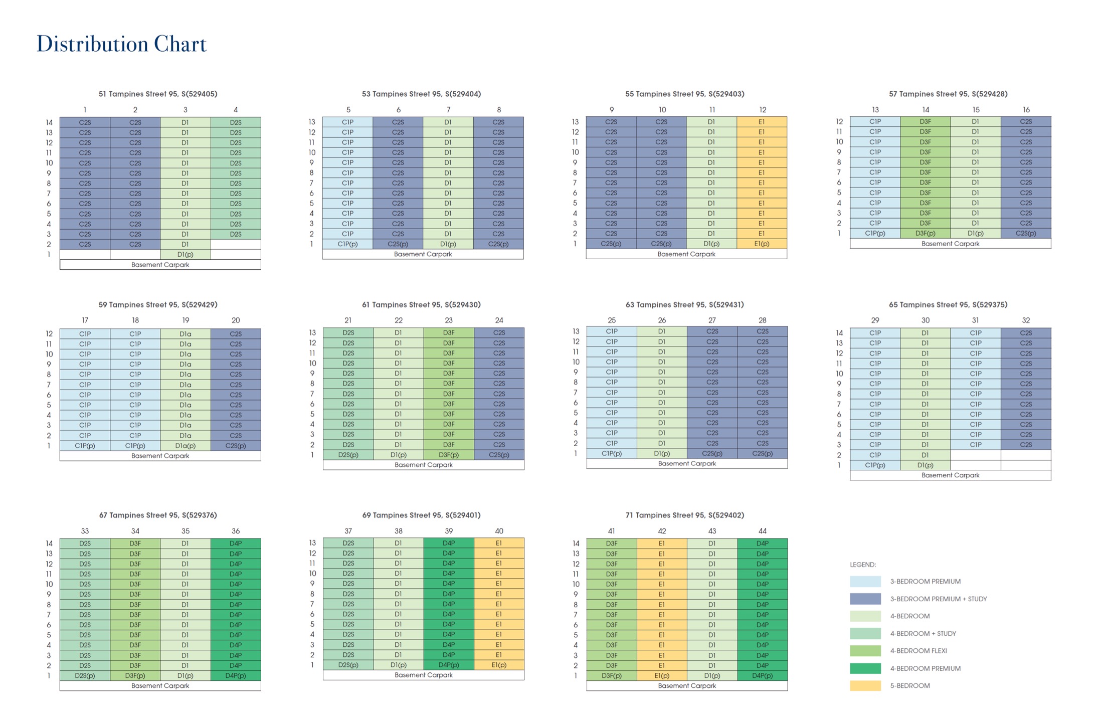 Rivelle Tampines elevation and stack chart