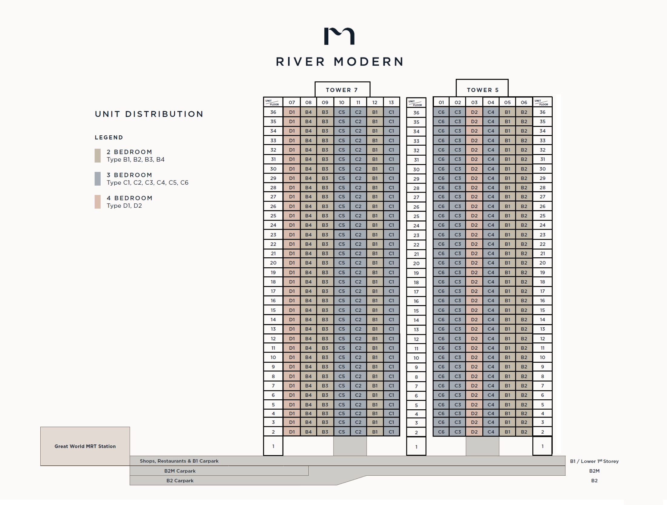 River Modern elevation and stack chart