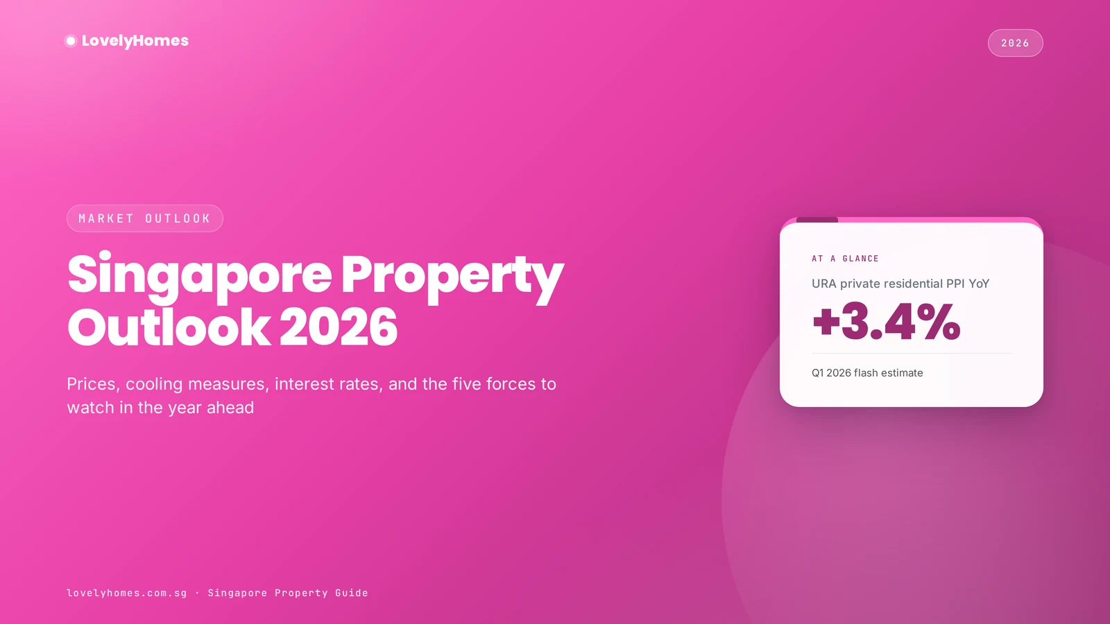 Singapore property market outlook 2026 hero with URA PPI headline stat