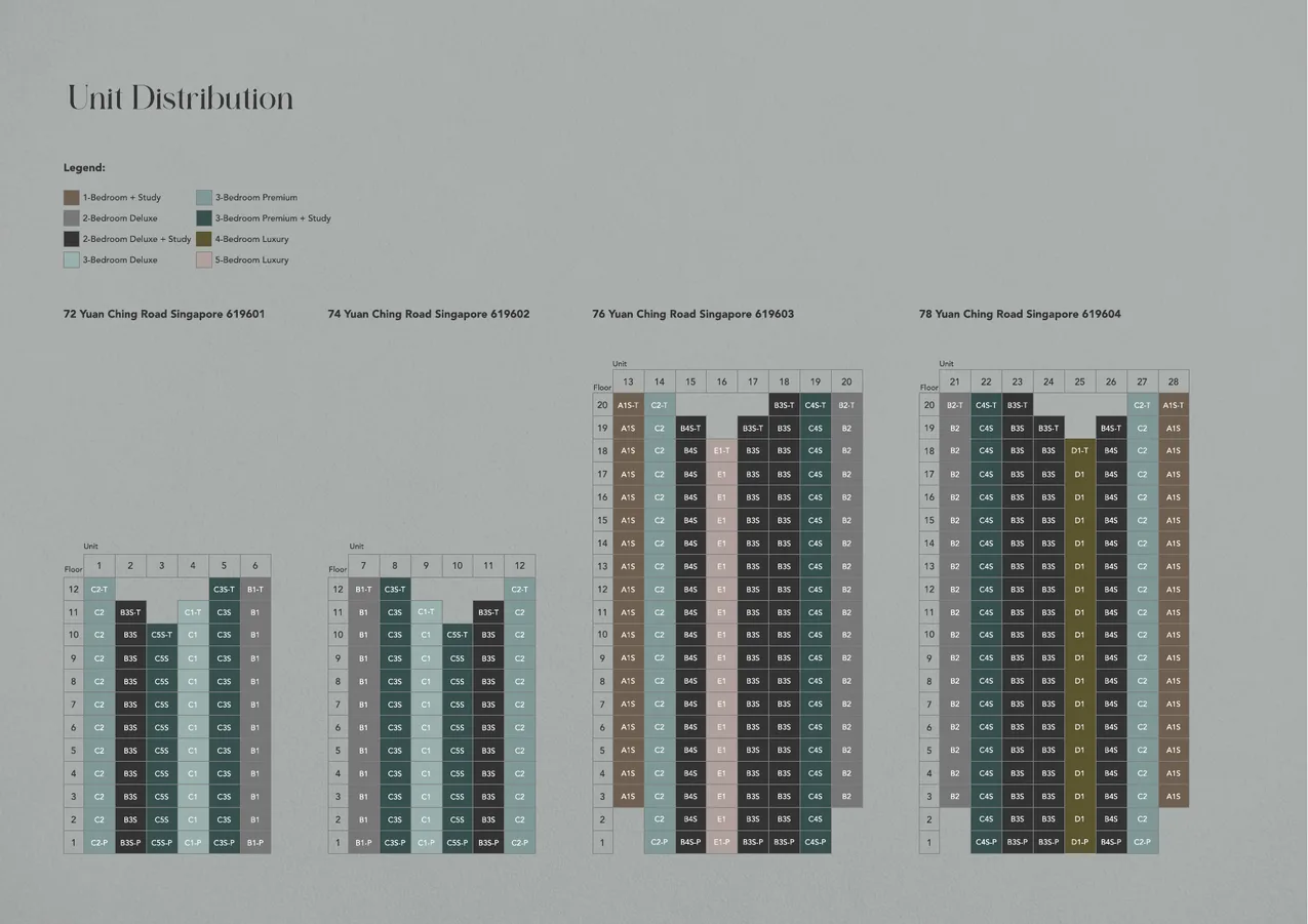 SORA EC Singapore schematic stack chart showing unit distribution per floor across all 4 blocks