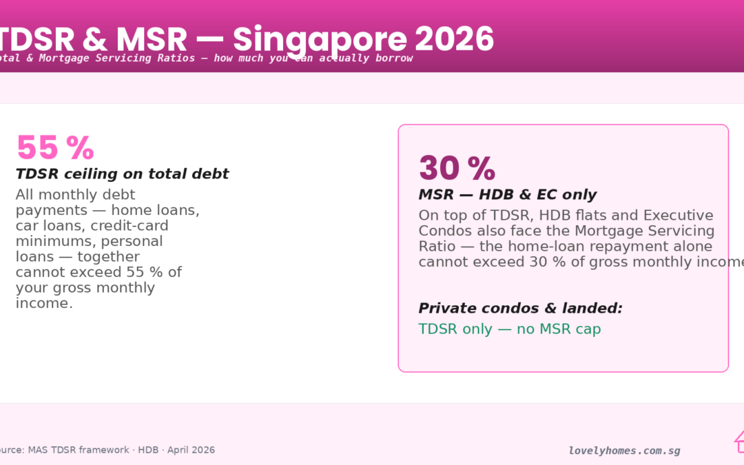 TDSR and MSR Singapore 2026: The Complete Borrowing Limits Guide