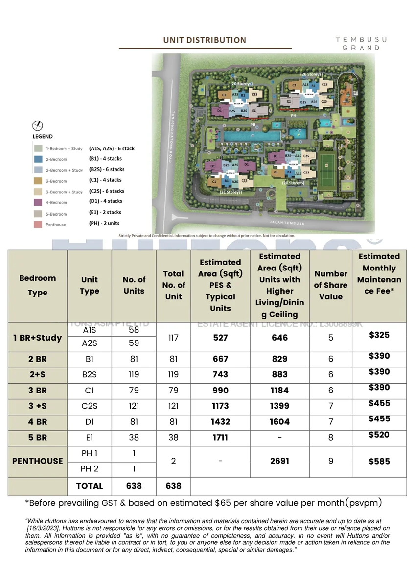 Tembusu Grand developer factsheet page 2 unit distribution 638 units