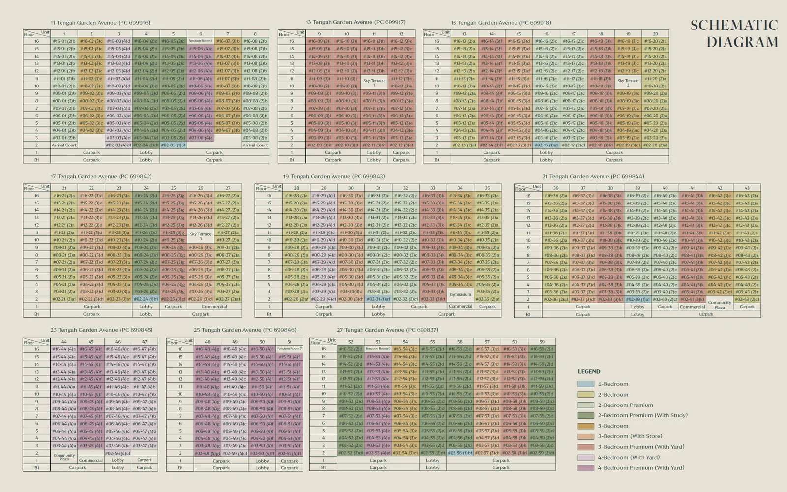 Tengah Garden Residences elevation and stack chart — 9 blocks · 16 storeys