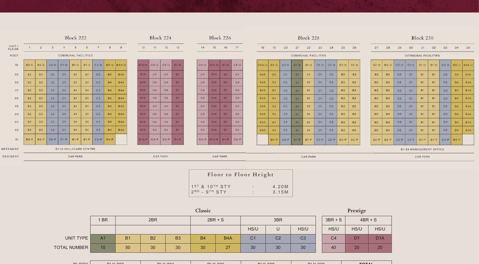 The Sen elevation and stack chart