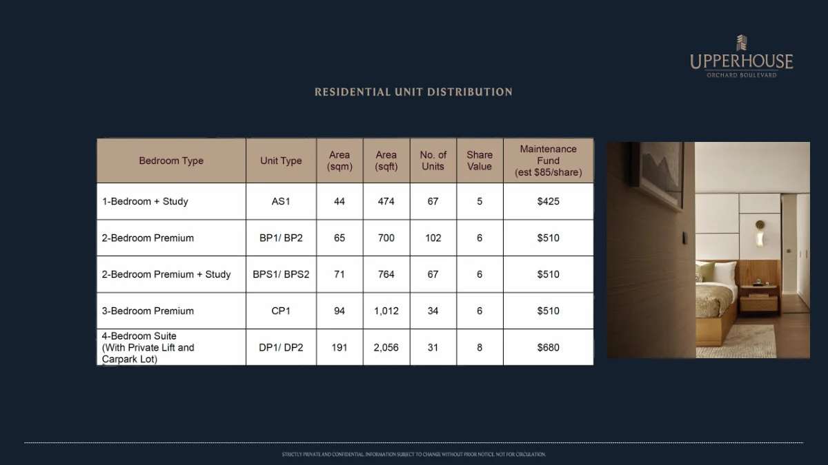UPPERHOUSE at Orchard Boulevard site plan showing landscape deck pool and facilities