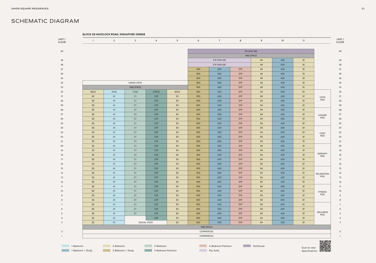 Union Square Residences schematic chart all 40 storeys