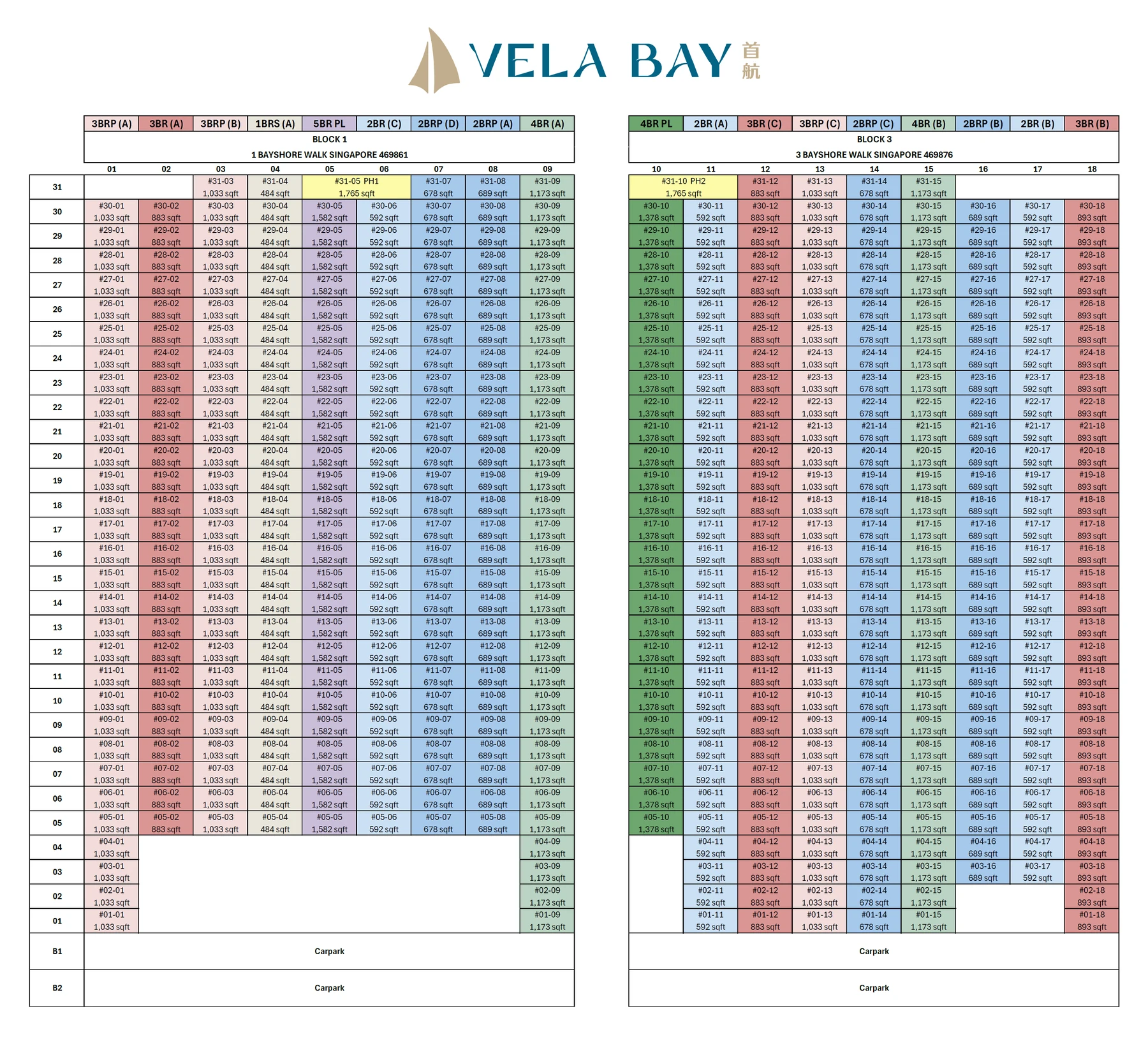 Vela Bay elevation and stack chart
