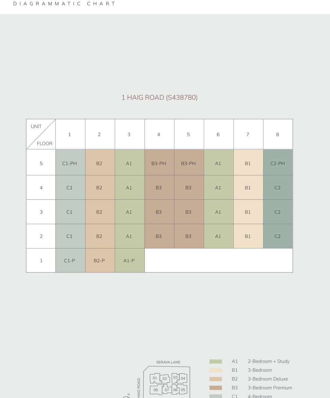 ARDOR Residence elevation and stack chart