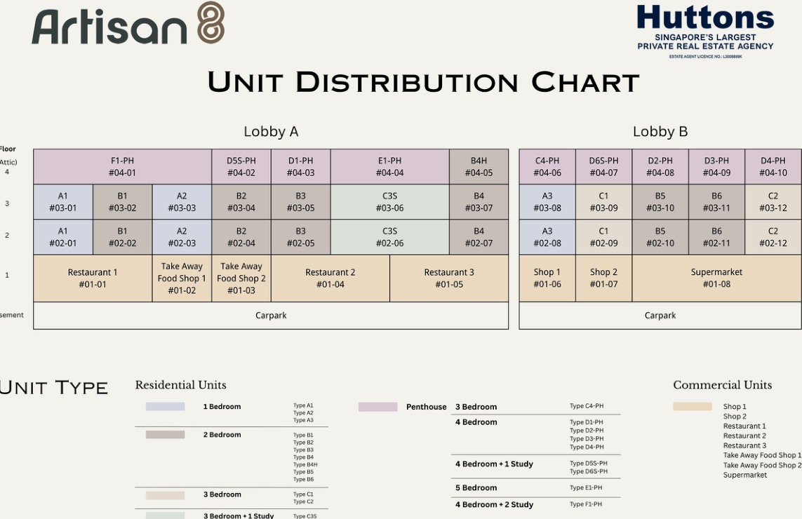 Artisan 8 elevation and stack chart